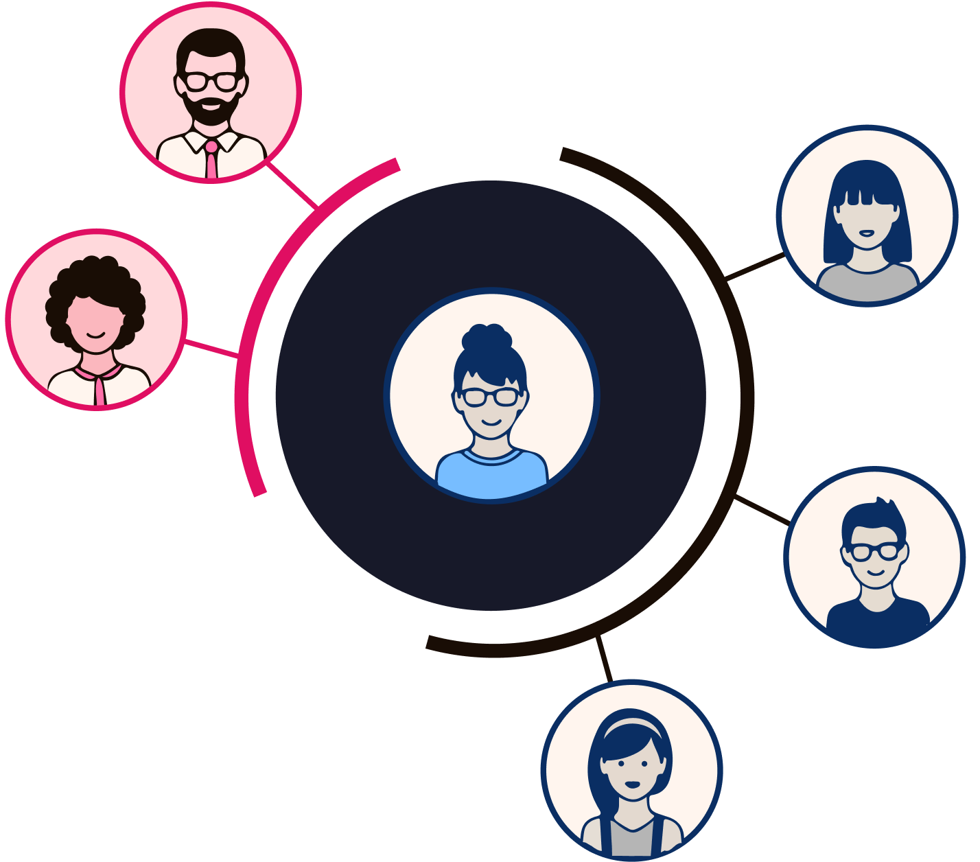 Illustration showing a central user and surrounding team avatars